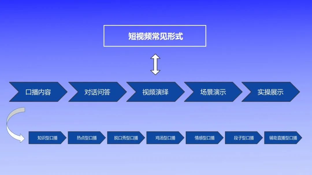 海豚課堂|爆款短視頻都是怎麼製作的?這些內容你一定沒有看過