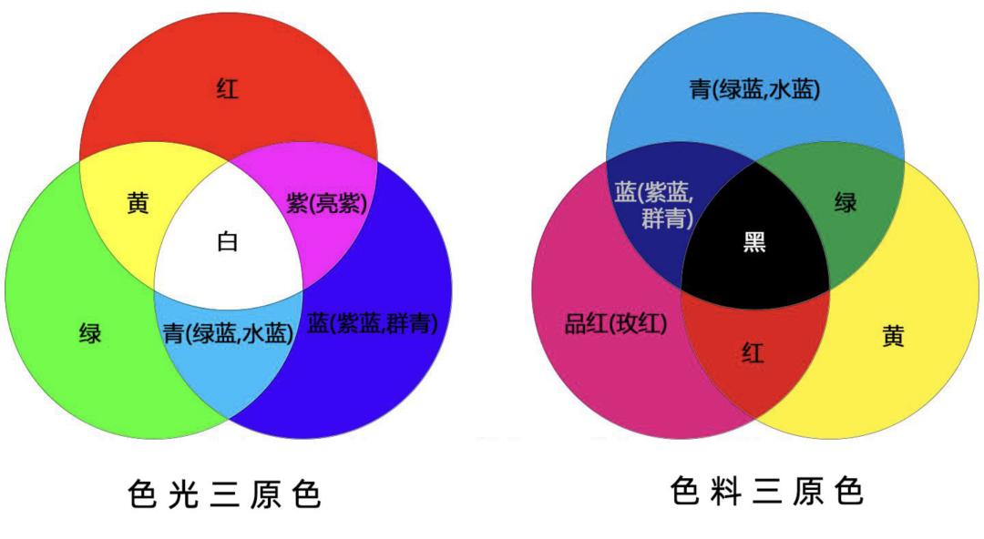 光学三原色 红