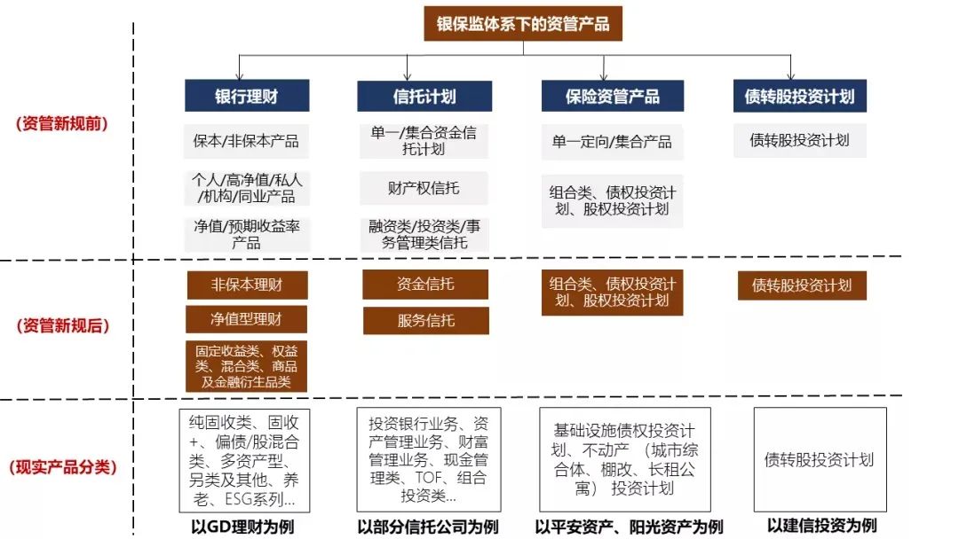资管新规正式落地!精华版