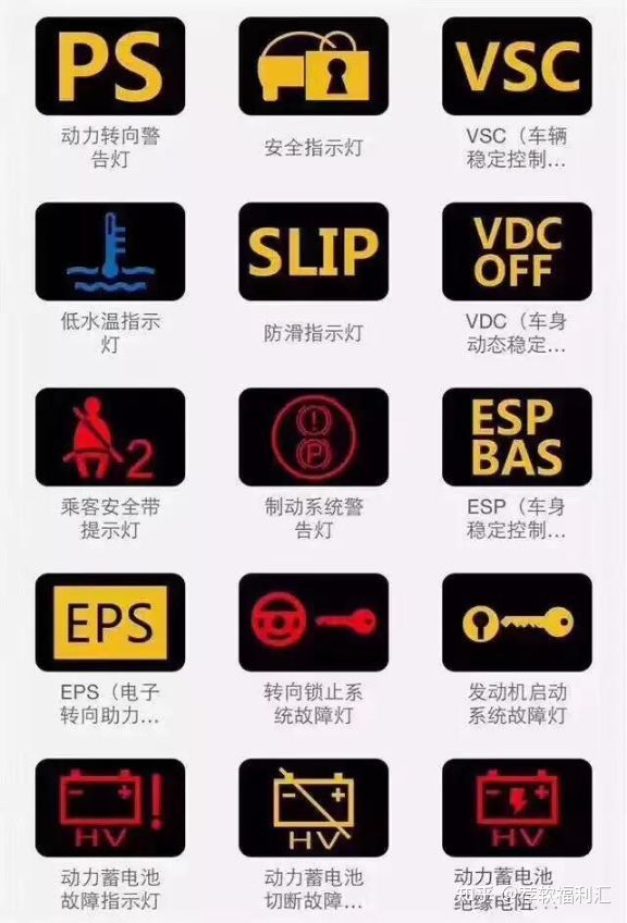 收藏汽车指示灯含义大全