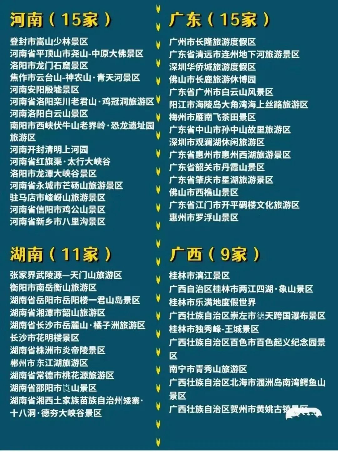 全国5a景区你都去过哪?