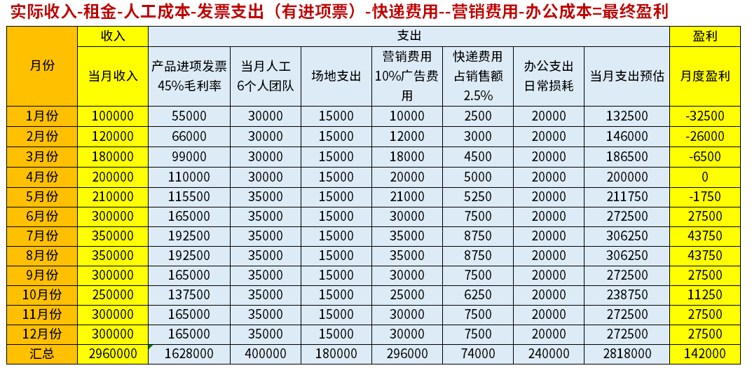 干货收藏5分钟带你搞懂电商税怎么交