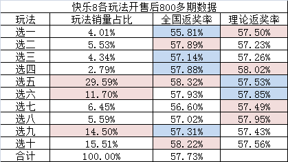 再談快樂8的玩法選擇