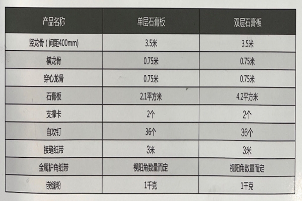 标准型纸面石膏板