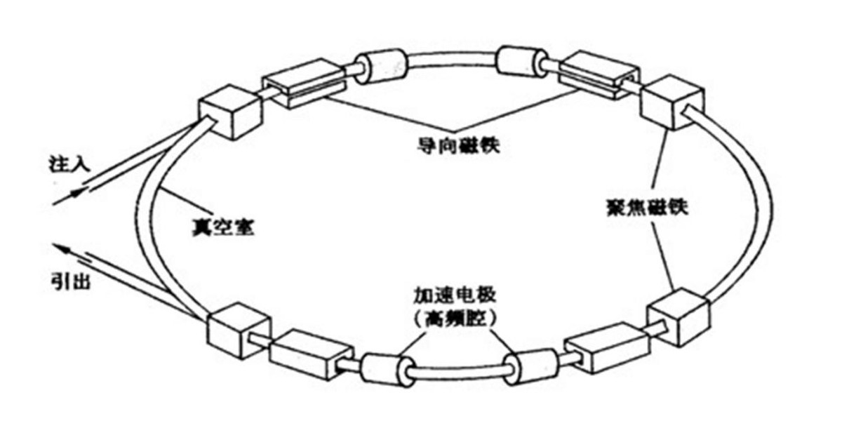 他把头伸进粒子加速器,被接近光速的质子束"轰击",最后怎样了