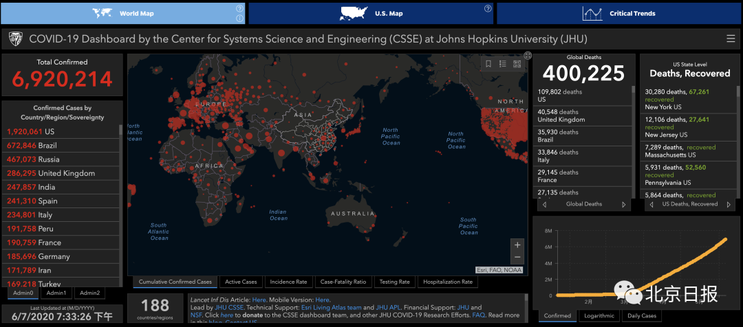 新冠肺炎已致超40万人死亡，全球第二波疫情在路上，张文宏透露中国防控目标