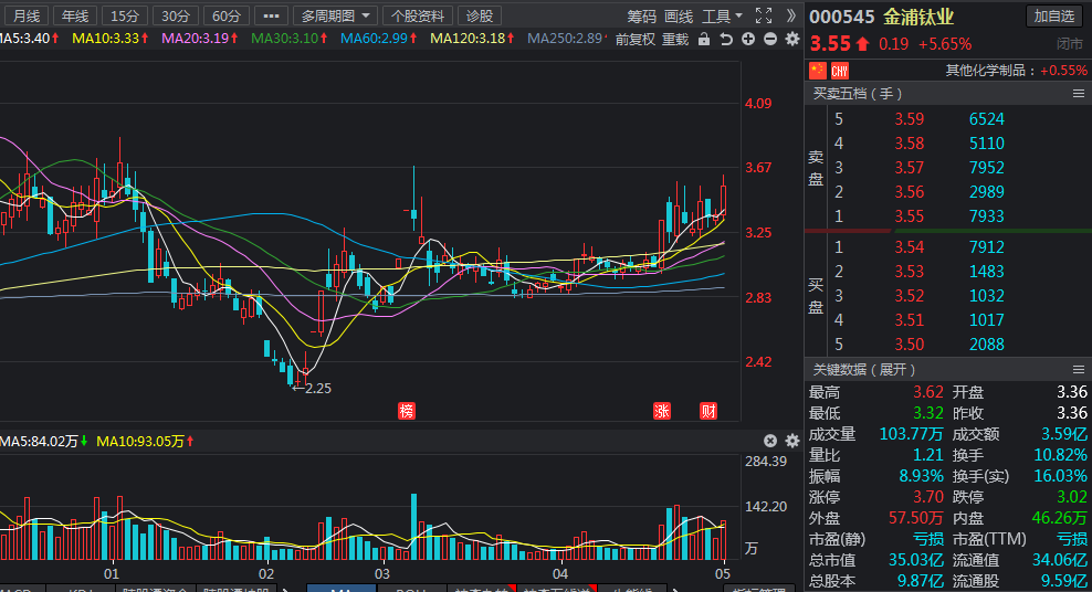 財經晚餐!贛鋒鋰業擬發起海外收購,a股多家上市公司公告彙總