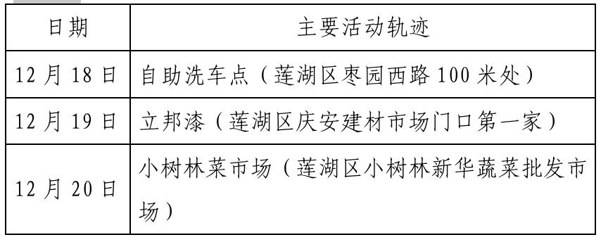  重庆疫情最新数据消息行动轨迹图片(重庆疫情最新数据消息行动轨迹图片大全)
