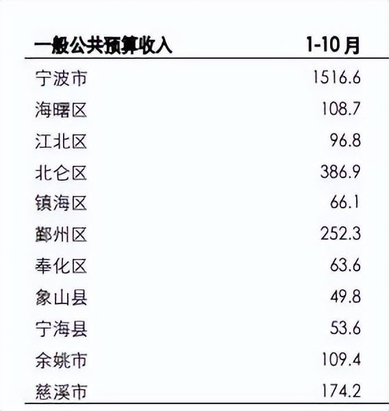 宁波象山人口图片