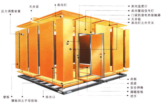 冷库门构造图图片