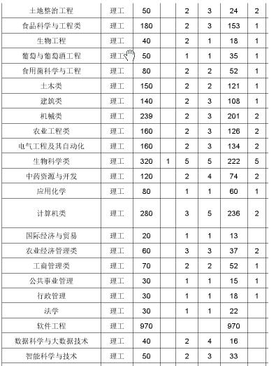 山西农业大学招生网_山西农业大学招生考试网 山西农业大学招生网_山西农业大学招生测验
网（山西农业大学招生信息网官网） 谷歌词汇