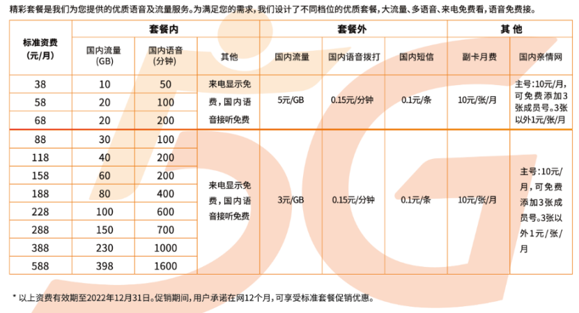 东方有线客服电话，东方有线客服电话人工