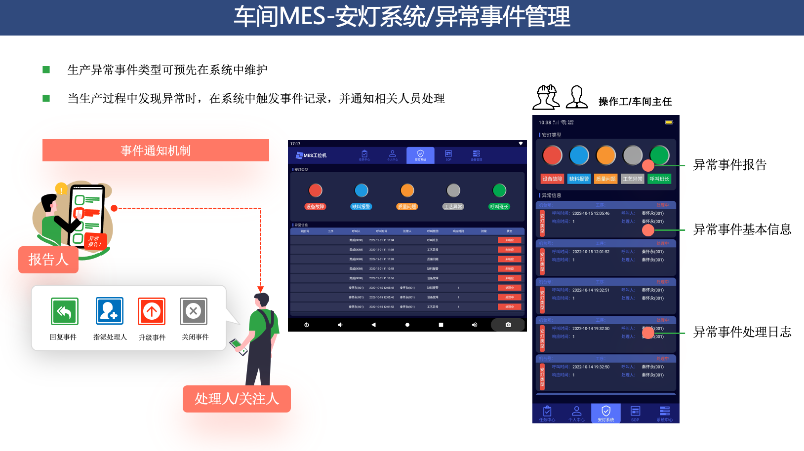 夹具、治具、模具零件加工、自动化零件ERP企业管理系统、MES智能制造管理系统解决方案