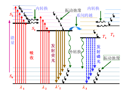 能级跃迁图片