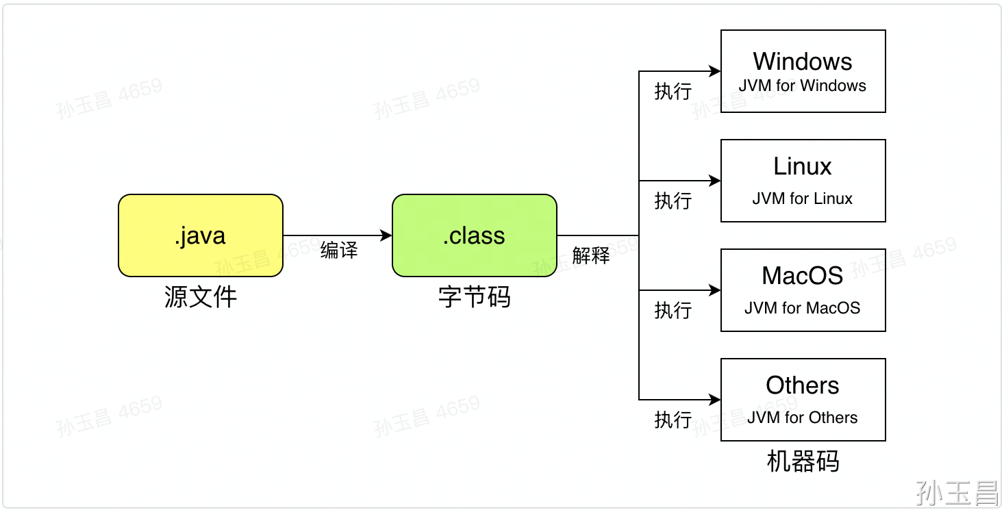 helloworld图片