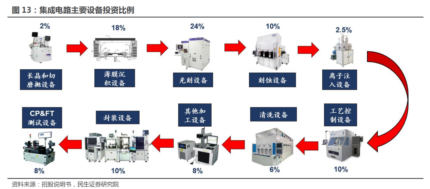 溼法龍頭再出發,盛美上海:半導體設備平臺冉冉升起,擴張持續