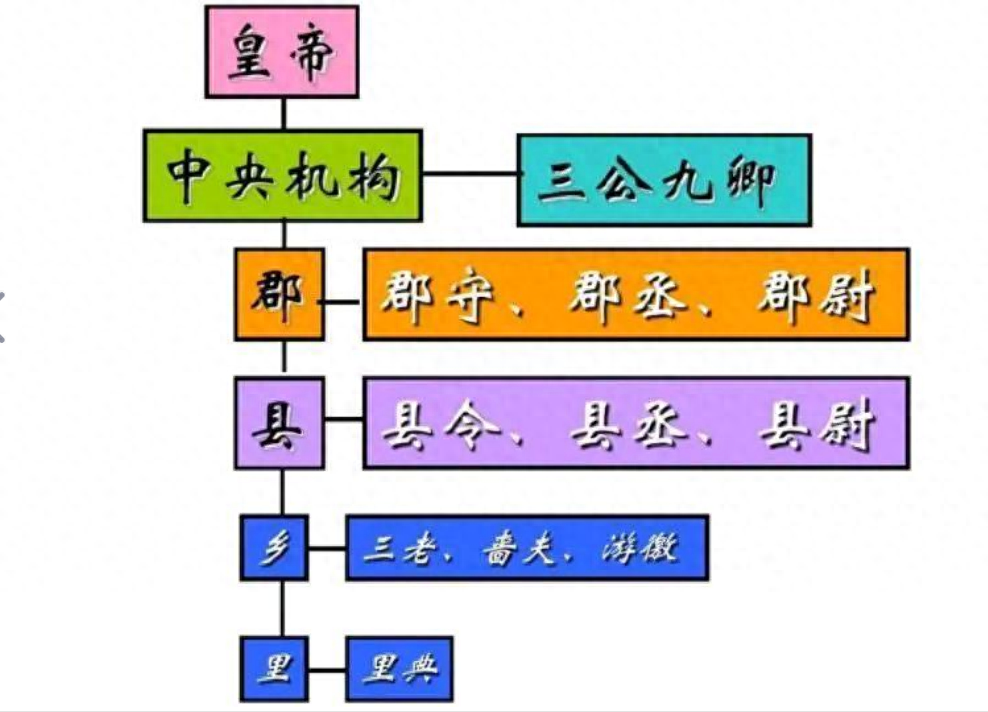 秦始皇家族关系表图片