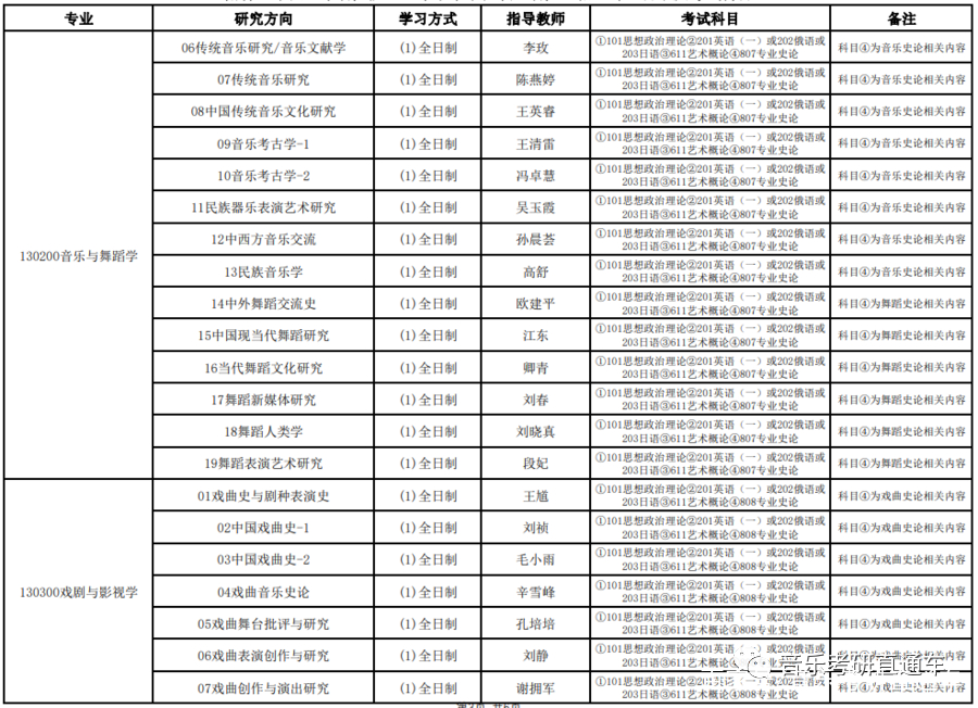 音乐考研中国艺术研究院2022年硕士研究生专业目录及招生简章插图4