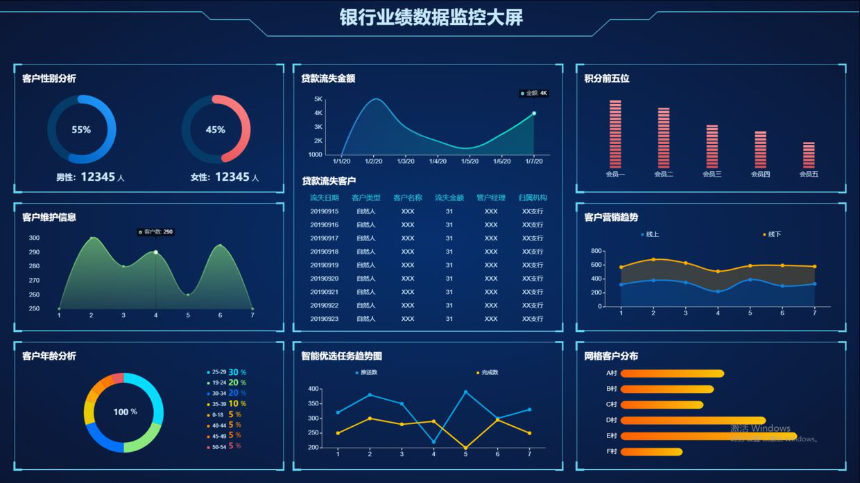 数据分析平台如何助力企业转型升级