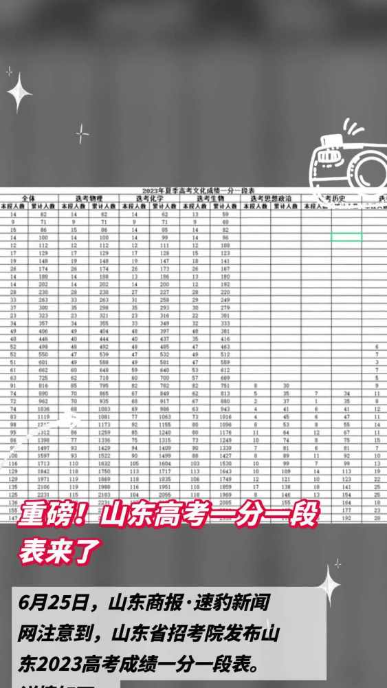 重磅!山东高考一分一段表来了,教育,教育资讯,好看视频