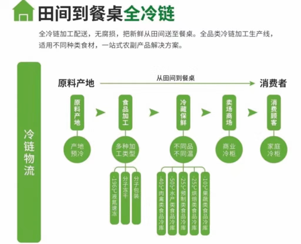 商机图解怎么画图片