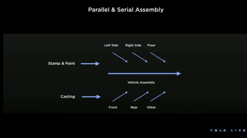 中国汽车强国之路，离不开“母机”-有驾