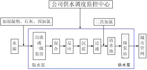 变频技术为城市供水开启智能化新时代