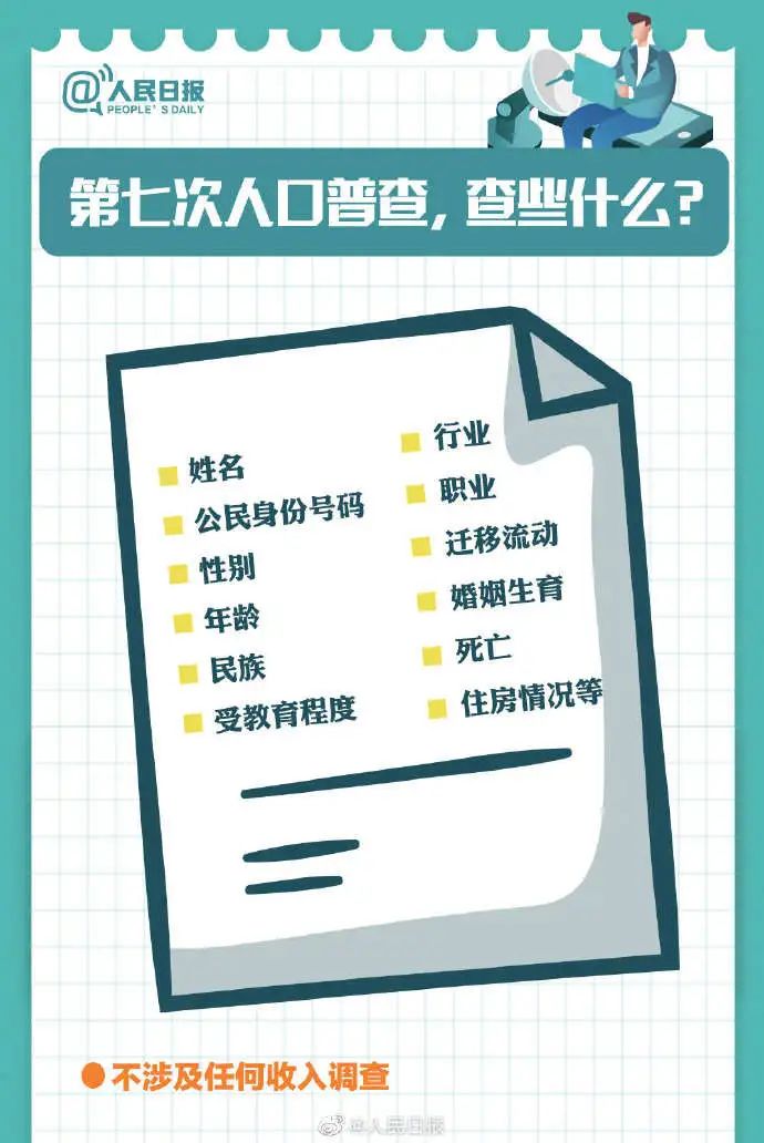 第七次全国人口普查登记采用_第七次全国人口普查