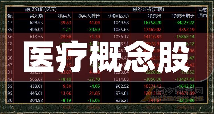 科创板医疗概念股一览