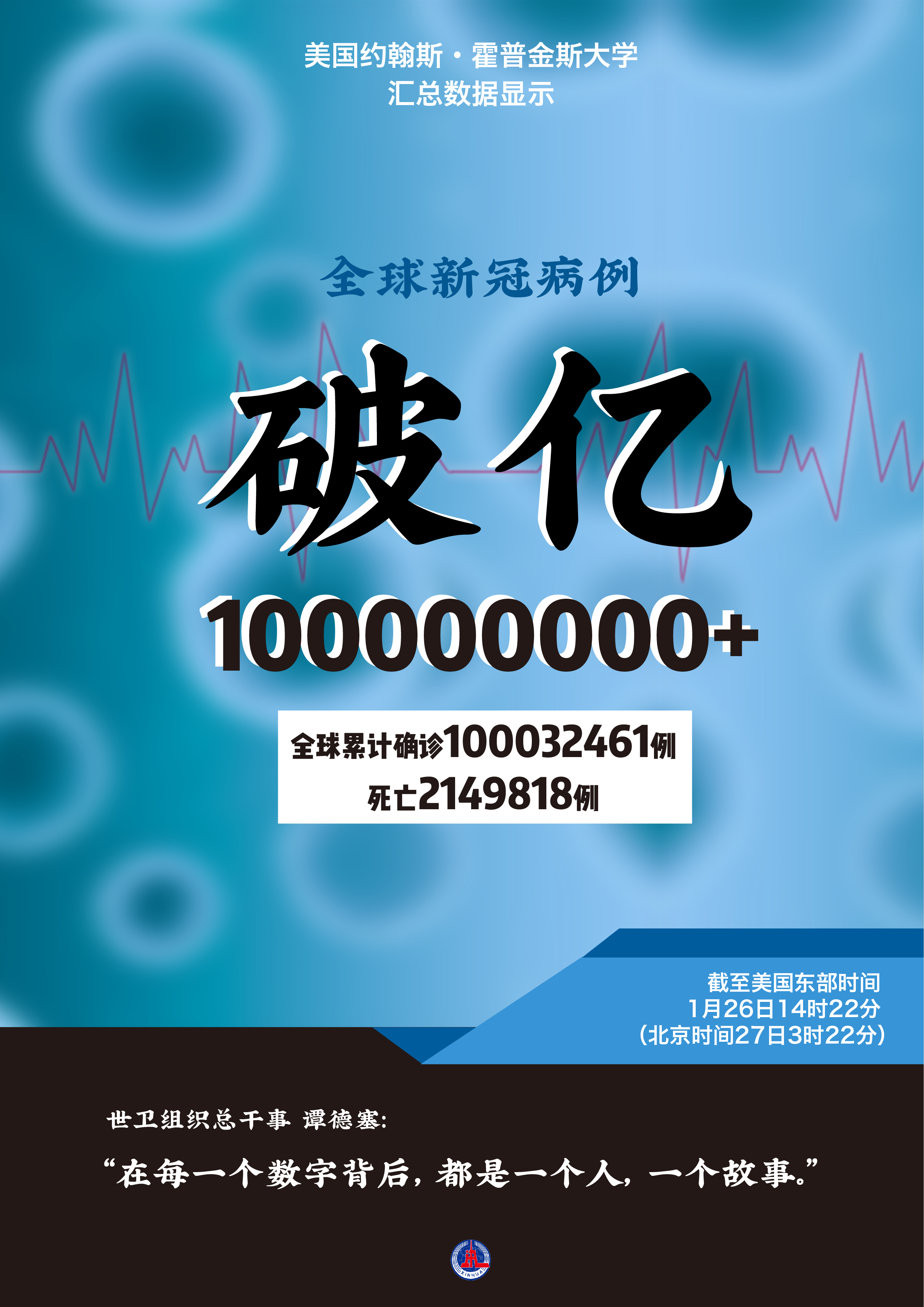 「国际疫情」全球累计新冠病例数过亿