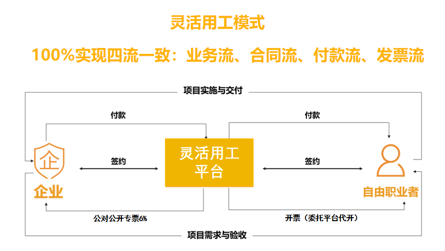 灵活用工如何解决养老和医疗参保问题?相关政策破局在即