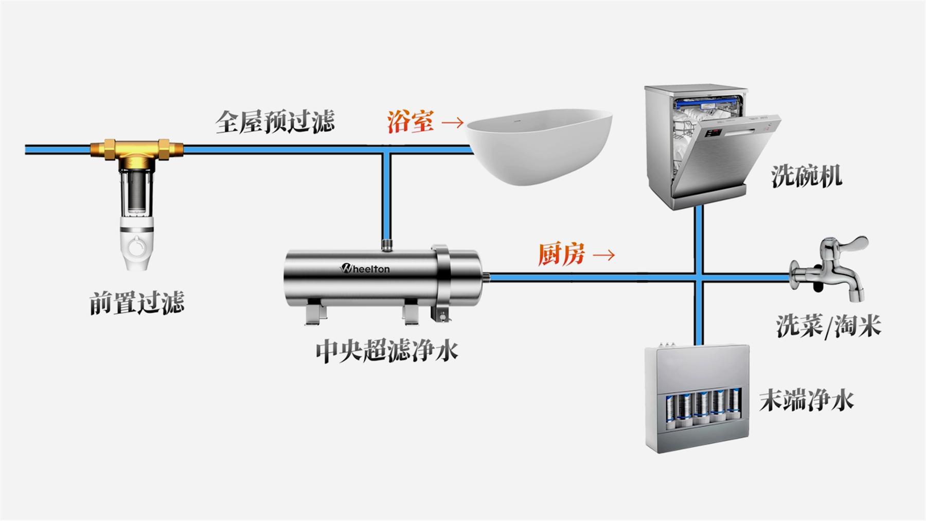 全屋净水器安装图图片