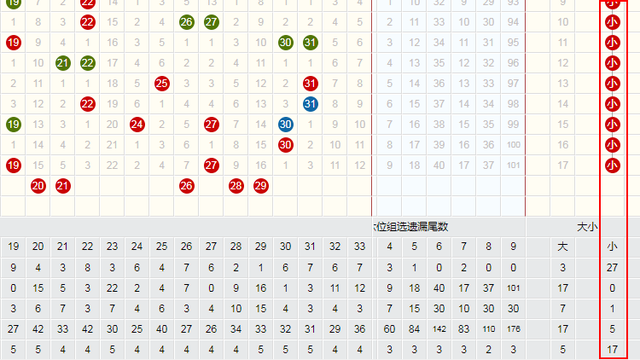 雙色球2023085期走勢分析預測,1個走勢,鎖定龍頭鳳尾