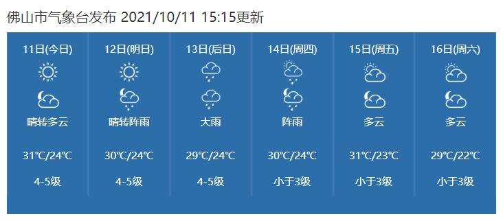 佛山15天气预报预报