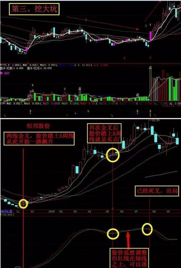 中国股市:遇到"仙人指路"形态,可能是主力洗盘完毕