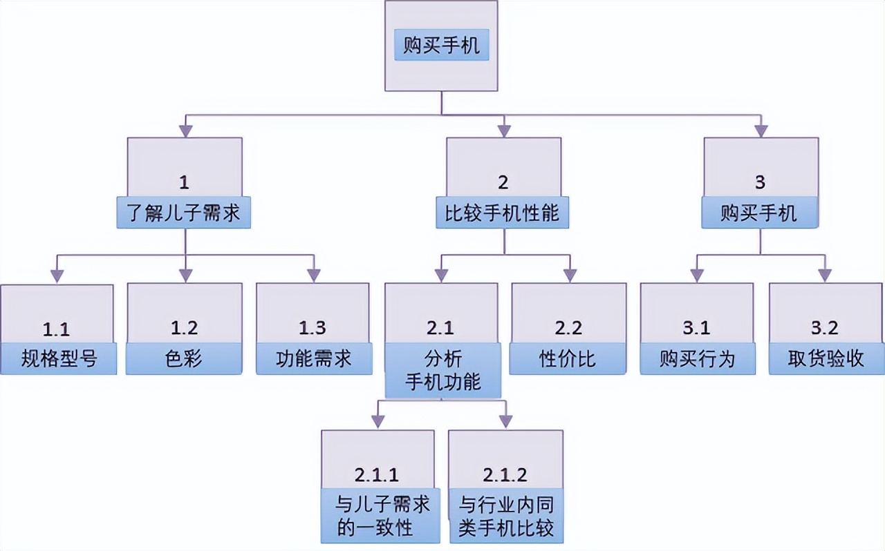 元旦晚会wbs图图片