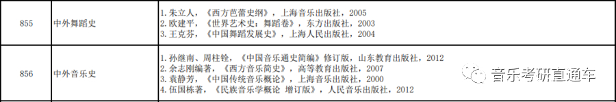 广西师范大学2022年硕士研究生专业目录及招生简章