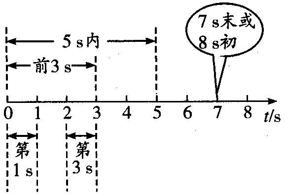 增时线和减时线的图片图片