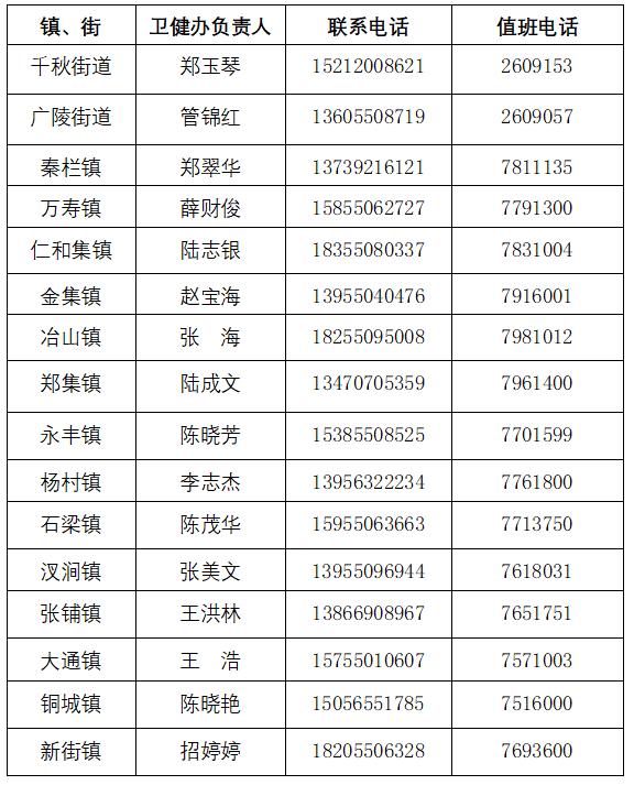 速看!天长市新冠肺炎疫情防控应急指挥部通告!