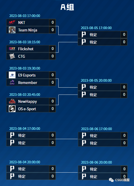 【PPL S5挑战组全员集结!今日打响首战】