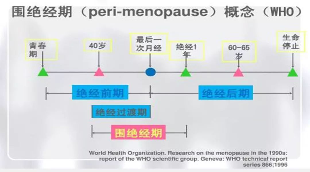 「健康管理」围绝经期莫慌张,女性亦能逆生长?
