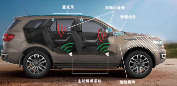 汽车主动降噪是什么意思?