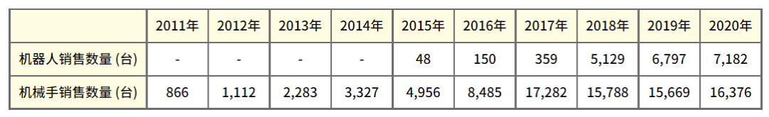 伯朗特機器人沒舉報我,還歡迎提意見,這樣的回覆讓我刮目相看