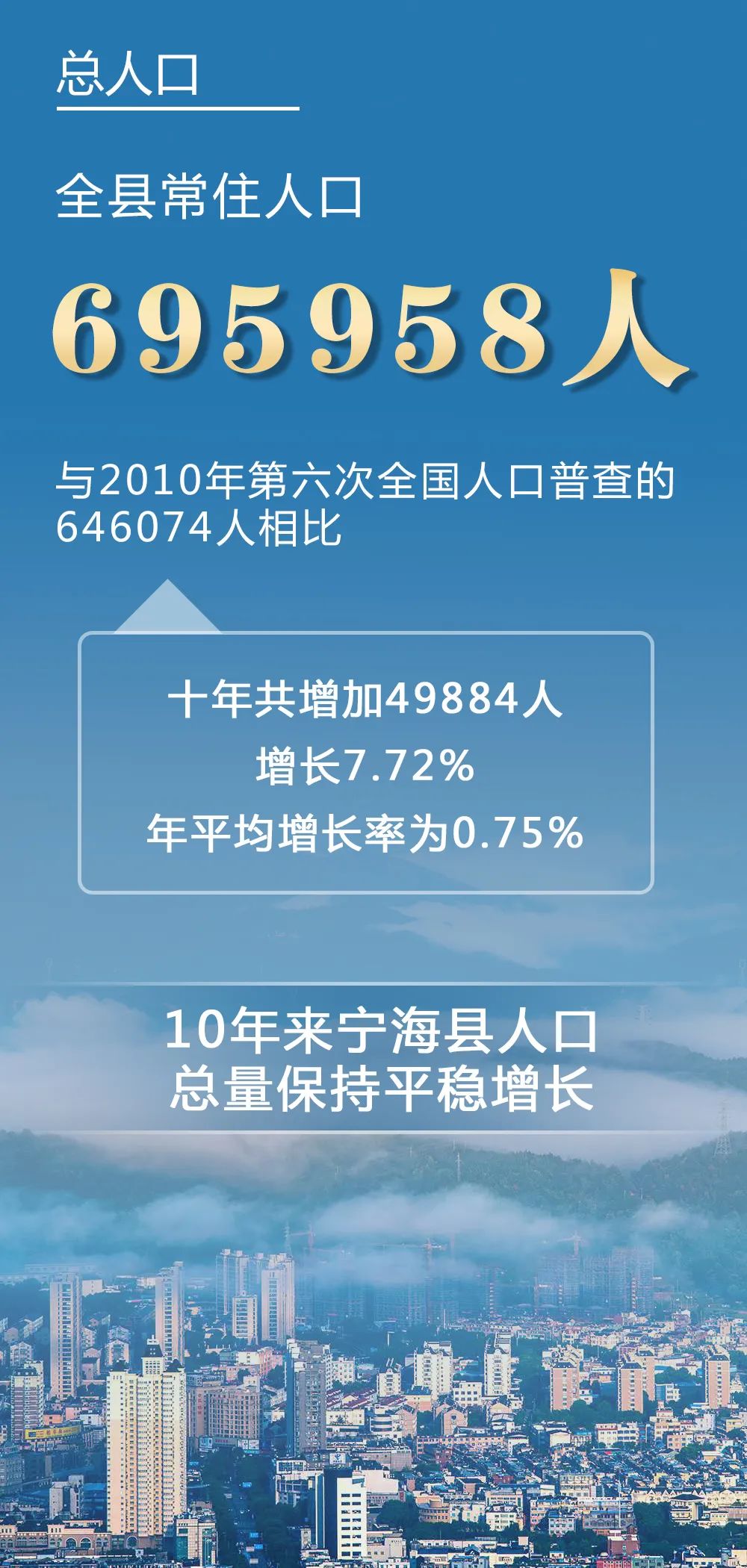 695958!寧海第七次全國人口普查數據來了