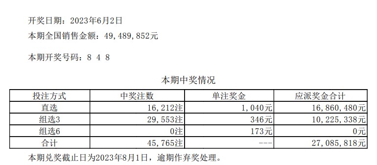 昨晚七星彩开奖结果:二等奖11注,单注奖金四万多,三等奖58注