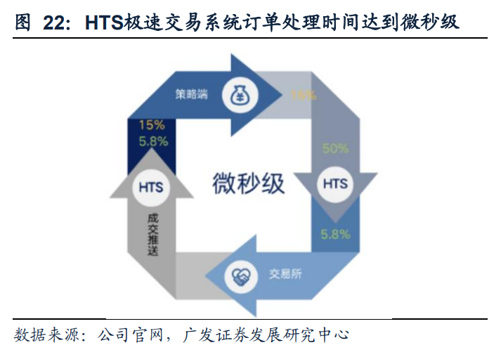 顶点软件图片