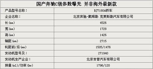 昆明保时捷车友群俱乐部并非海外最新版 国产奔驰c级参数曝光