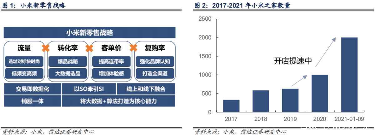 旅游新零售最新资讯(旅游新零售最新资讯新闻)