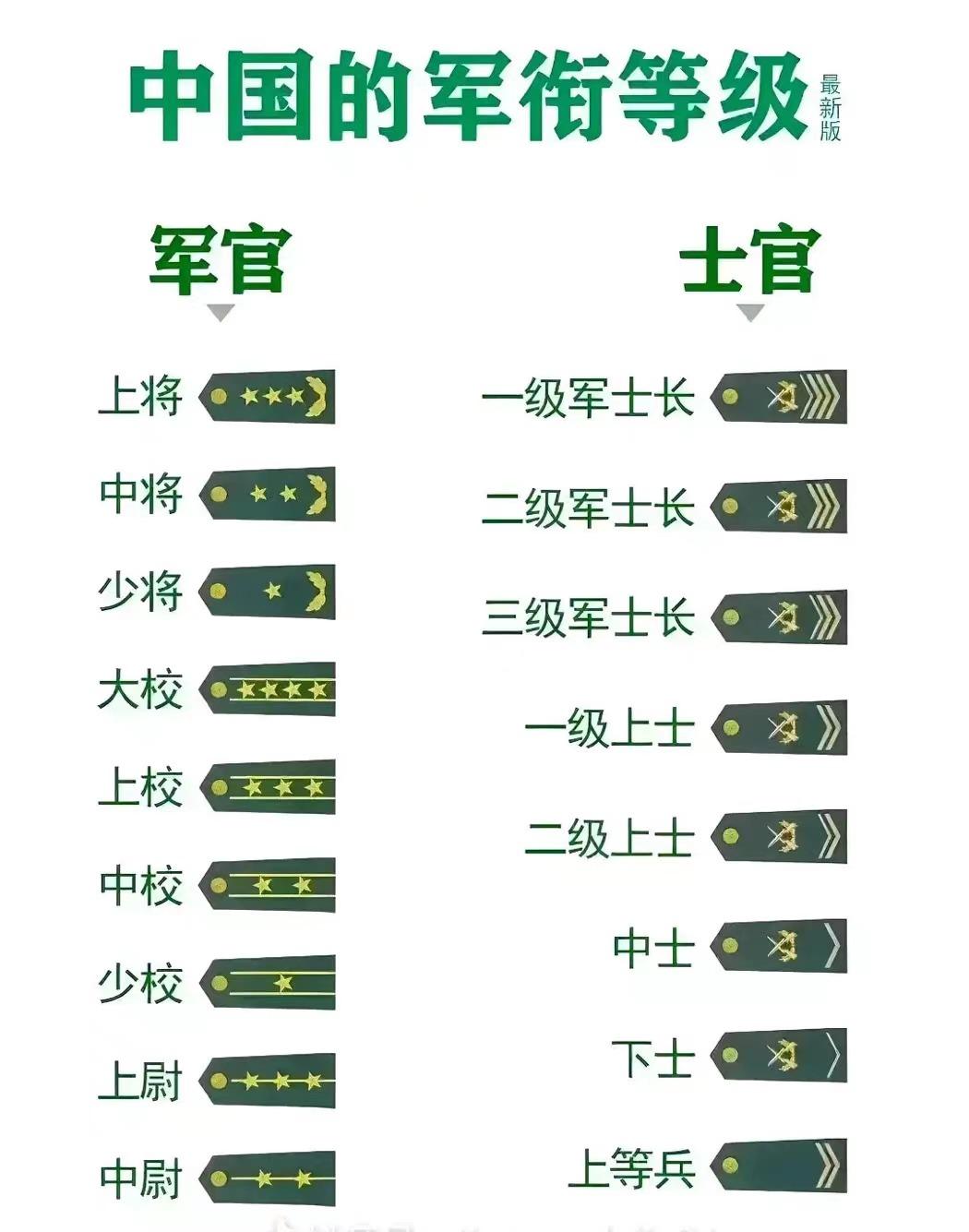 两杠四星是什么军衔?两杠四星代表什么级别的军官?