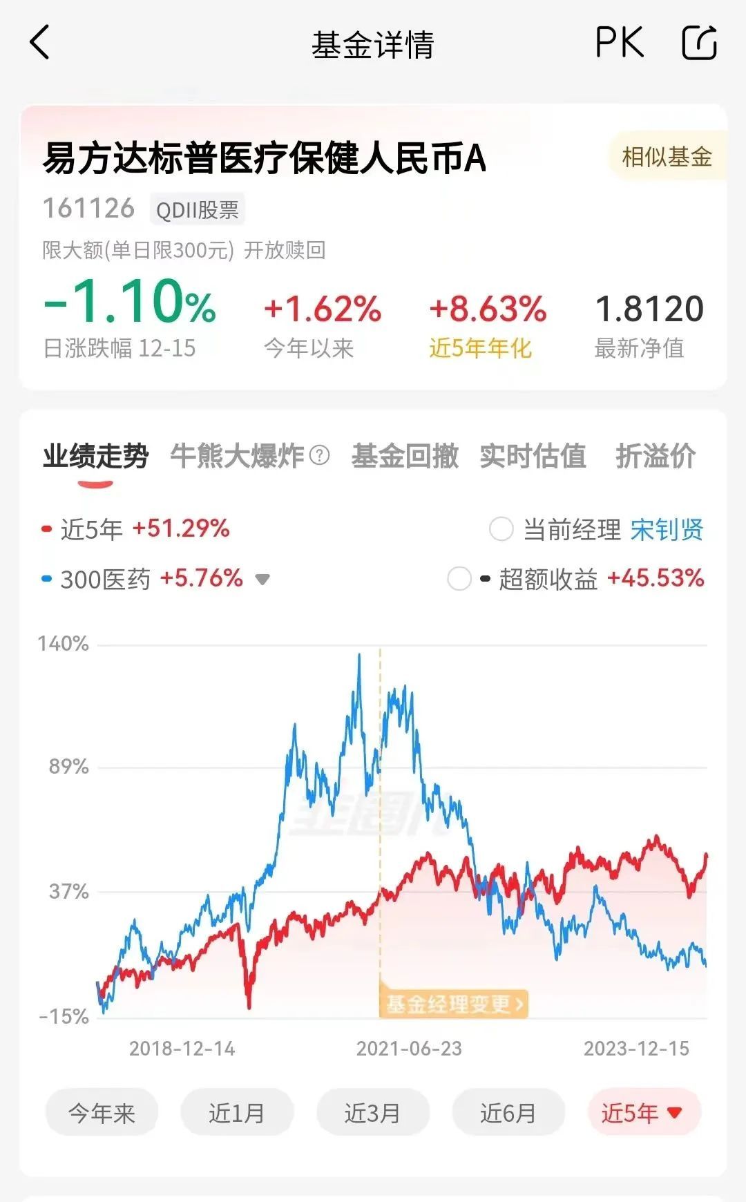 美股医药，无人问津